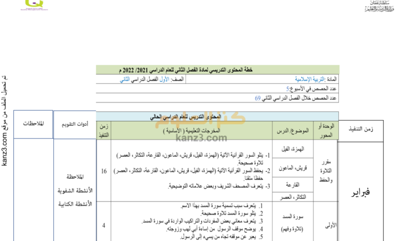 خطة المحتوى التدريسي للتربية الاسلامية للصف الاول الفصل الثاني