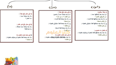 ملخص شرح درس إعراب أسلوب الاستفهام لغة عربية الثاني عشر الفصل الثاني