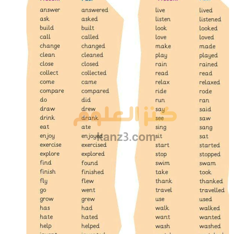 قائمة كلمات ومفردات منهج اللغة الانجليزية للصف الخامس الفصل الدراسي الثاني