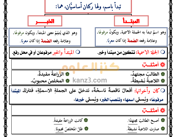 كتيب شرح قواعد النحو والاملاء لمادة اللغة العربية للصف الخامس الفصل الثاني