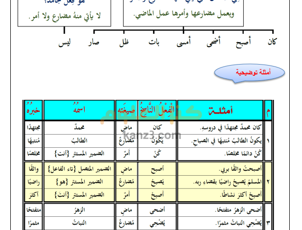 كتاب تدريس مهارات القراءة والكتابة لمادة اللغة العربية للصف الخامس الفصل الثاني