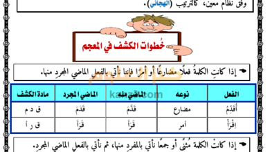 ملخص لقواعد النحو والصرف والاملاء للغة العربية للصف السادس الفصل الثاني