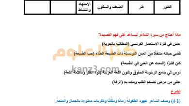 ﺷﺮح ﻗﺼﯿﺪة (ﻣﺮح اﻟﻄﻔﻮﻟﺔ) للشابي ﻟﻠﺼﻒ اﻟﺴﺎدس الفصل الثاني لغة عربية