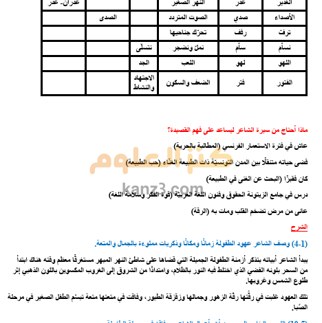 ﺷﺮح ﻗﺼﯿﺪة (ﻣﺮح اﻟﻄﻔﻮﻟﺔ) للشابي ﻟﻠﺼﻒ اﻟﺴﺎدس الفصل الثاني لغة عربية