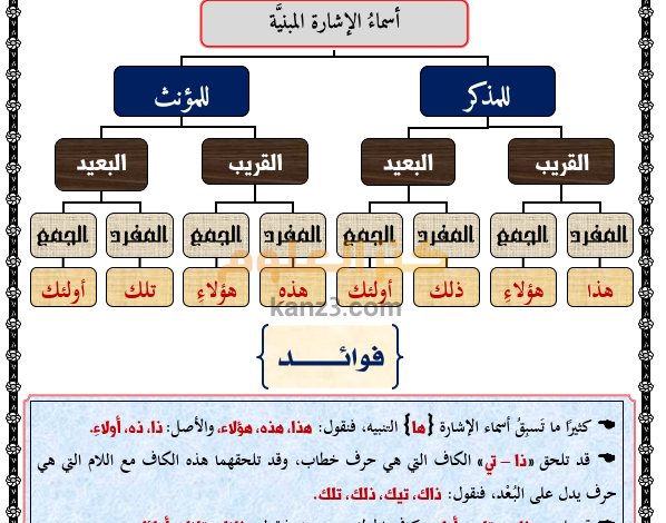 ملخص شرح قواعد مادة اللغة العربية للصف السابع الفصل الثاني