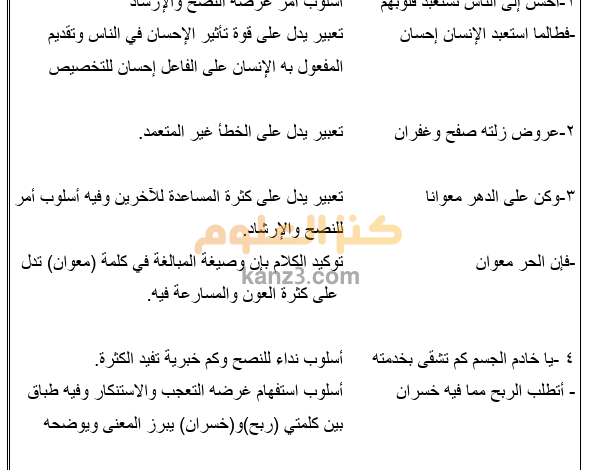 شرح وتلخيص جميع النصوص الادبية لغة عربية للسابع الفصل الثاني