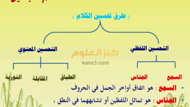 شرح درس الطباق والمقابلة للغة العربية الصف العاشر الفصل الثاني