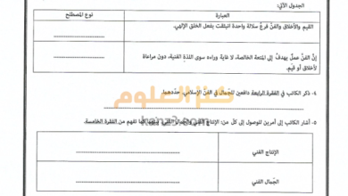 الاختبار النهائي لمادة اللغة العربية للحادي عشر الفصل الثاني 2017-2018