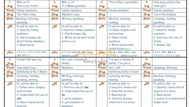 ملف خطط وحدات Unit planner لمعلم اللغة الانجليزية الصف الاول الفصل الثاني