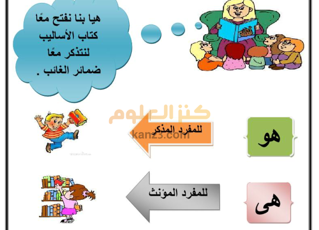 كتيب هيا بنا نفهم لتدريس اساسيات اللغة العربية لطلاب الحلقة الاولى