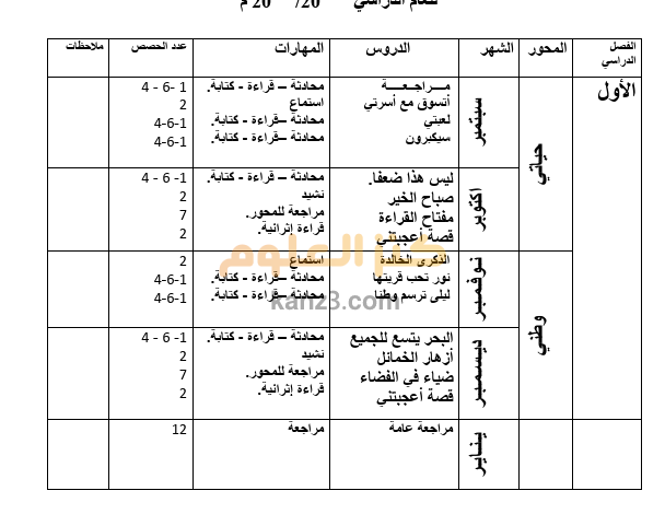 مقترح خطة تدريسية لمادة اللغة العربية الصف الثاني