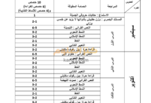 خطة تدريس مادة اللغة العربية للصف الثالث للفصلين