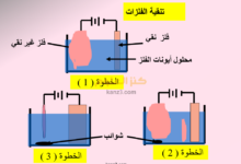 شرح درس تطبيقات على التحليل الكهربائي كيمياء للعاشر الفصل الثاني