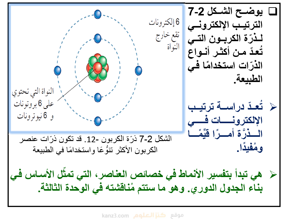ملخص وشرح درس ترتيب الإلكترونات في الذرات لمادة الكيمياء للتاسع الفصل ...