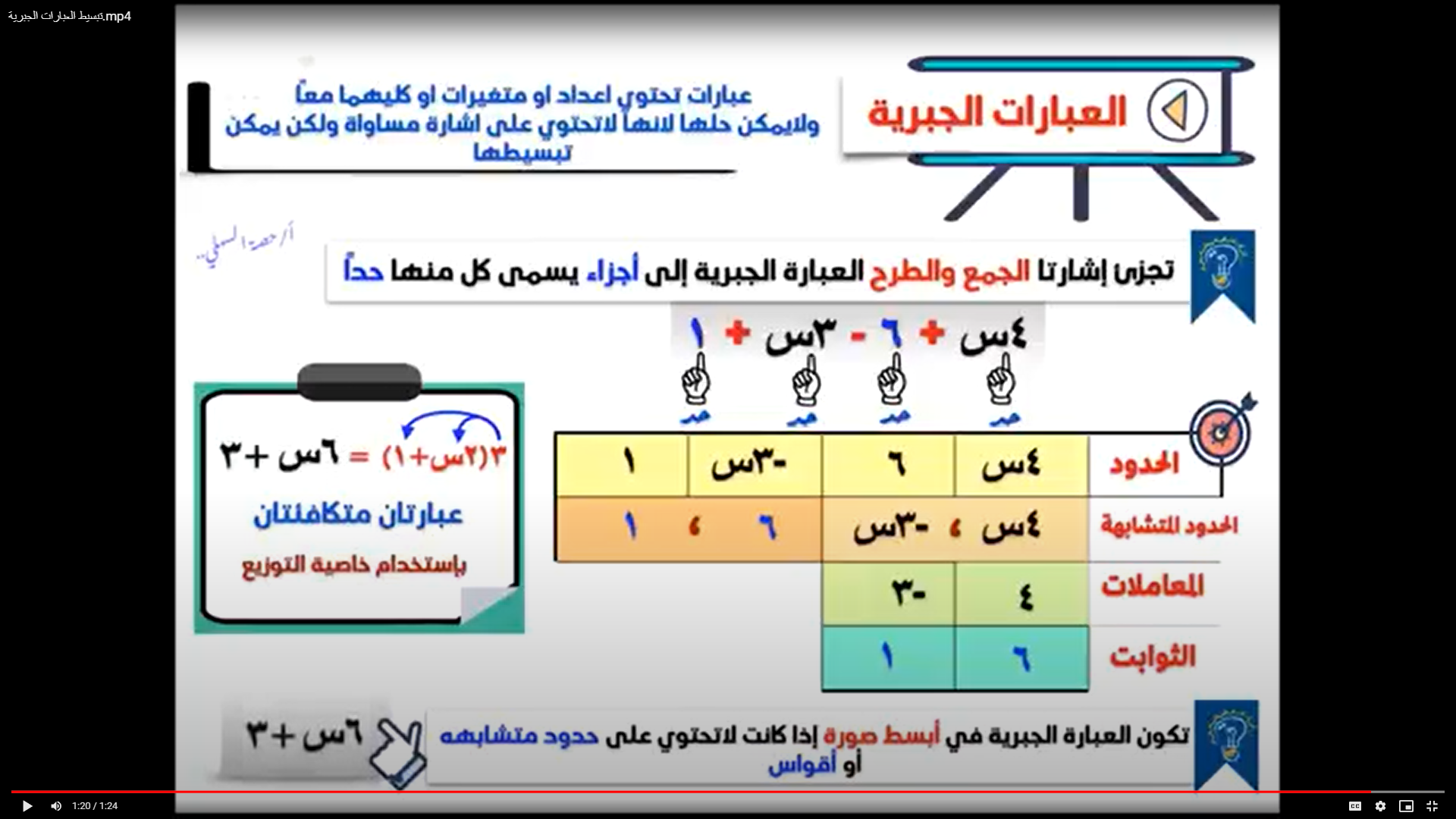 شروحات مرئية للوحدة الثانية لمادة الرياضيات للصف السابع - موقع كنز ...