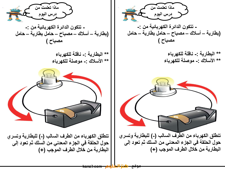 ملخص ماذا تعلمت لدرس الدائرة الكهربائية لمادة العلوم للصف الثاني موقع